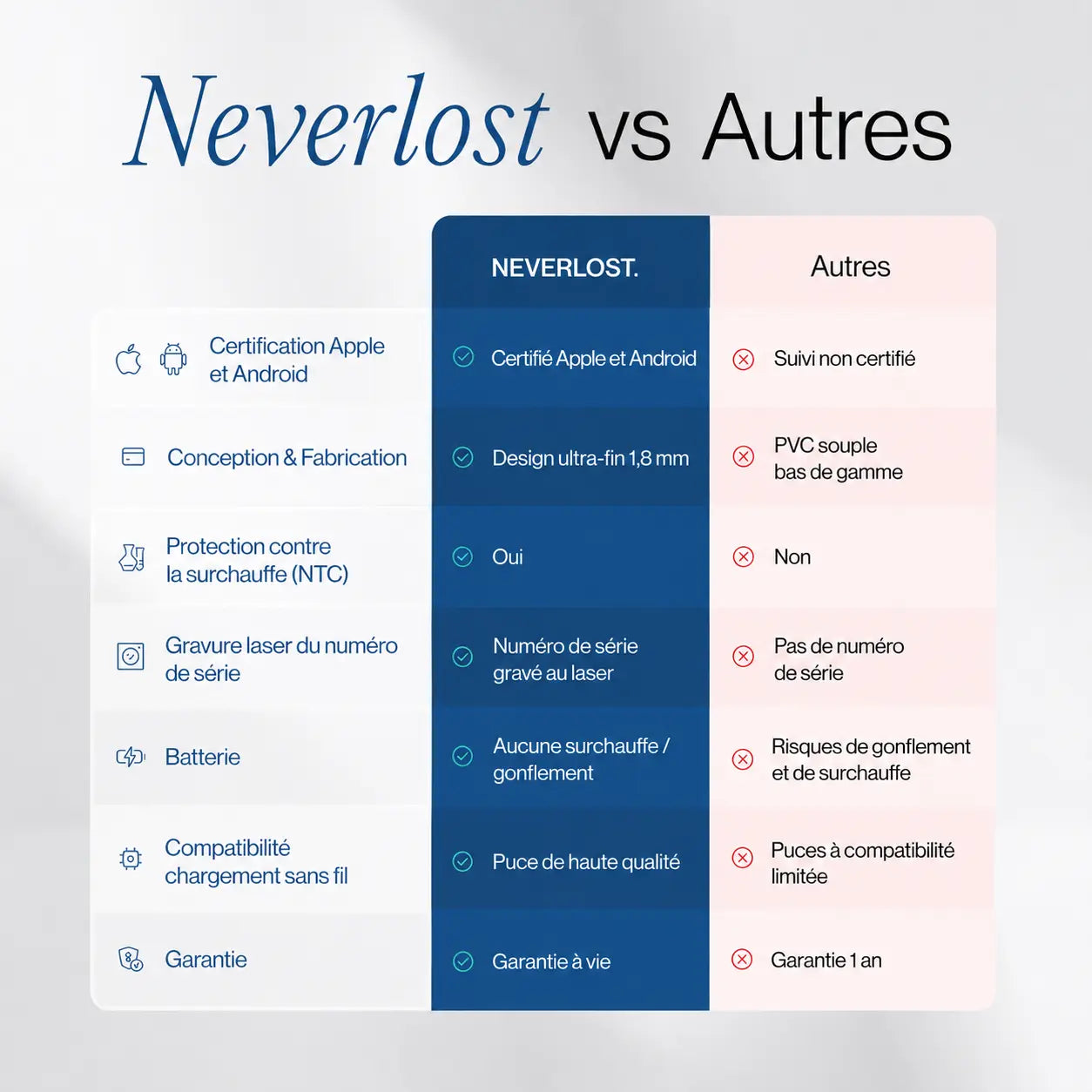 NeverLost™ — Carte de Localisation